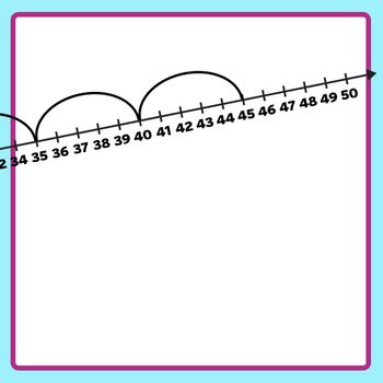 number lines counting by fives or multiplication by 5s