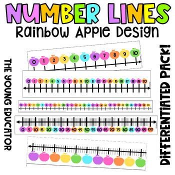 Preview of Number Lines - DIFFERENTIATED