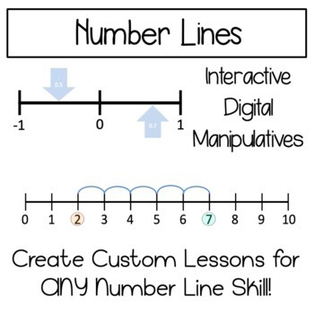 Preview of Number Lines Digital Manipulatives on Google Slides- for Distance Learning!