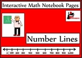 Number Lines Lesson for Interactive Math Notebooks