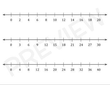 Preview of Number Lines - Skip Counting for Multiplication - 2's to 10's - EDITABLE