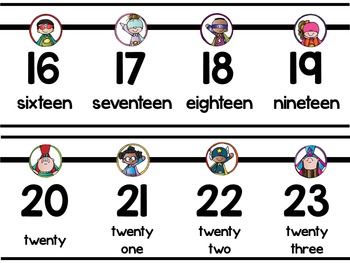 classroom number line wall display 0 to 120 by little achievers tpt