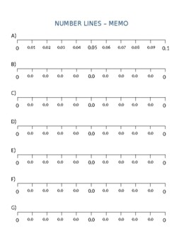 Number Lines Template (Editable - Microsoft Word) by Christo Kellermann