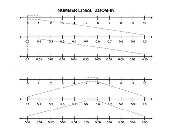 Preview of Number Lines Zoom In