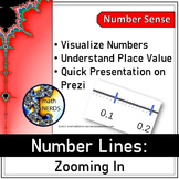 Number Lines: Zooming In