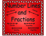 Fractional Number Lines