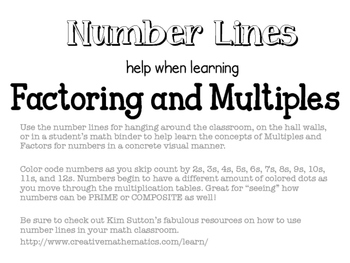 Number Lines help with Multiples and Factors by Swamp Frogs | TPT