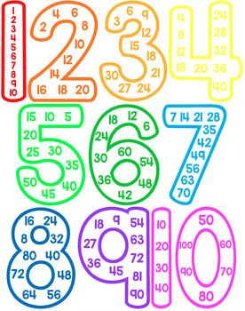 Number Multiples Posters by Dear Miss Abby | Teachers Pay Teachers