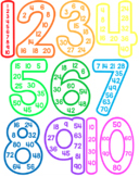 Number Multiples Posters