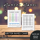 Number Names Chart | Math Aid | Reference Sheet