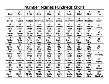 number names poster by katie lister teachers pay teachers