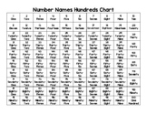Number Names Poster