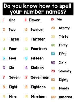 Number Names for Kids: Importance with 1 to 20 Number Names