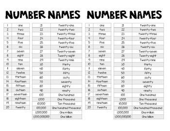 Preview of Number Names Reference Sheet
