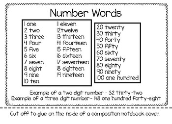 Preview of Number Names Reference Sheet