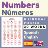 Number Numeros English Spanish Poster