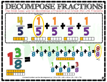 Preview of Numbers & Operations—Fractions: How to Decompose Fractions: Anchor Chart