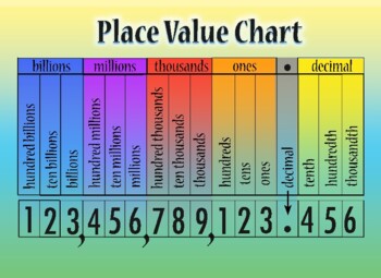 number place value chart up to hundred billions with decimals by jennifer farag