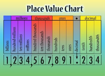 Preview of Number Place Value Chart with Decimals and Up to Billions