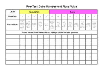 Preview of Number & Place Value Checklist (F-7)