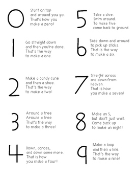 Preview of Number Poem - Handwriting Without Tears Style