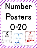 Number Poster- Multi Color Stripes