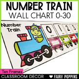 Number Poster | Number Train 0 to 30 with Ten Frames & Num