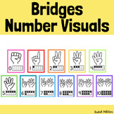 Number Poster Visuals, 10 Frames, Numeral, Hands