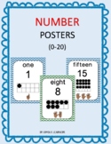 Number Posters (0-20) with Ten Frames and Counting Fingers