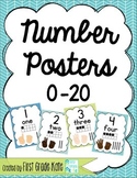 Green & Blue Number Posters for Classroom Decor