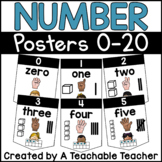 Number Posters 0-20 for a Numbers Bunting Banner