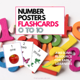 Number Posters 0 to 10 Flashcards Daycare Preschool Kinder