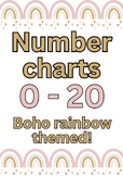 Number Posters 0 to 20 - BOHO NEUTRAL RAINBOW Classroom Decor