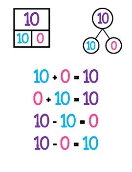 Preview of Number Posters (10-20) Number Bonds and Equations