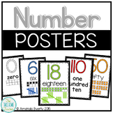 Number Posters