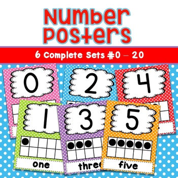 Number Line Posters By The Joyful Journey 