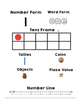 Preview of Number Posters - 8 Ways to Show Numbers 1-30