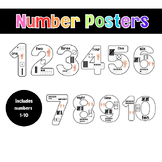 Number Posters | Math Posters