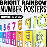 Number Posters Number Formation Posters Number Line Rainbo