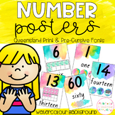 Watercolour Number Posters - Queensland Fonts