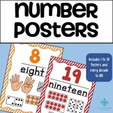 Number Posters - Ten Frames, Tallies, Fingers, Dice & Dominoes