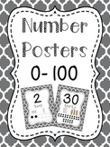 Number Posters to 100 (1-20 and all the tens) - Moroccan G