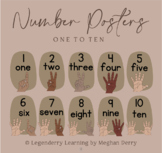 Number Posters with Counting Hands | Neutral Classroom Dec