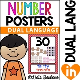 Number Posters with Finger Counting, Ten Frame, Dice, Tall