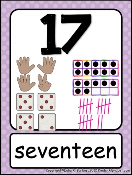 Number Posters with Finger Counting, Ten Frame, Dice, and Tally Marks