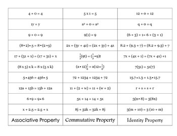what is commutative associative and identity