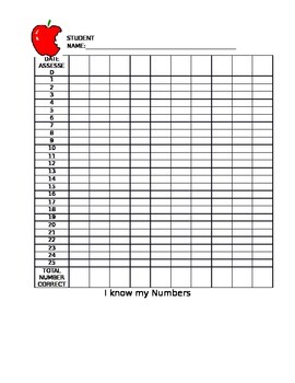 Preview of Number Recognition Data Chart
