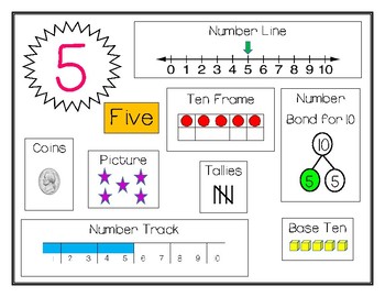 meaning of number representation