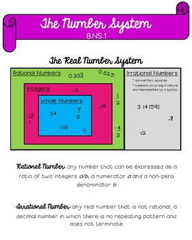 Number Sense Anchor Chart Bundle by For the love of Teachin' | TpT