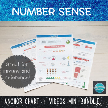 Preview of Number Sense Anchor Chart Bundle with Videos